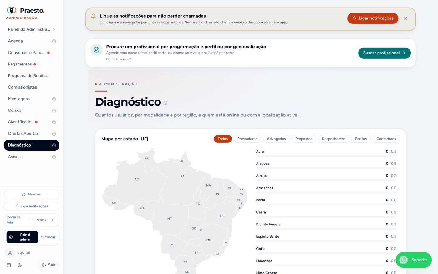 Diagnóstico detalhado